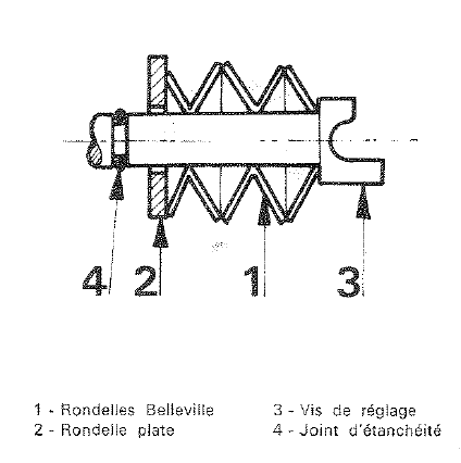 rondelles