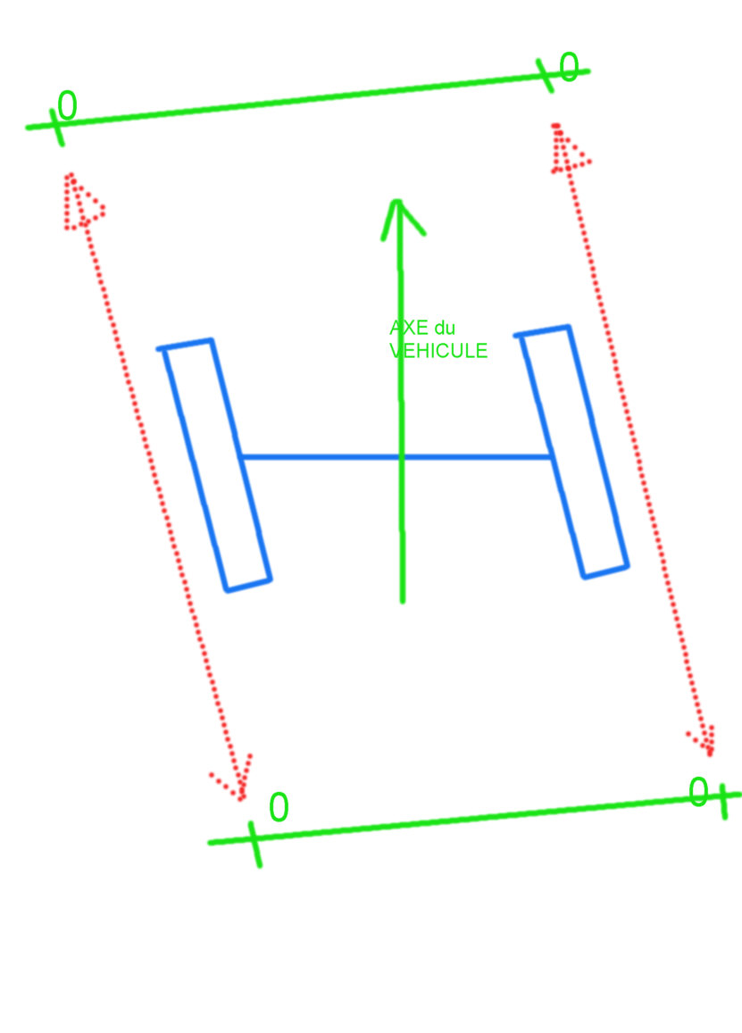 parallele