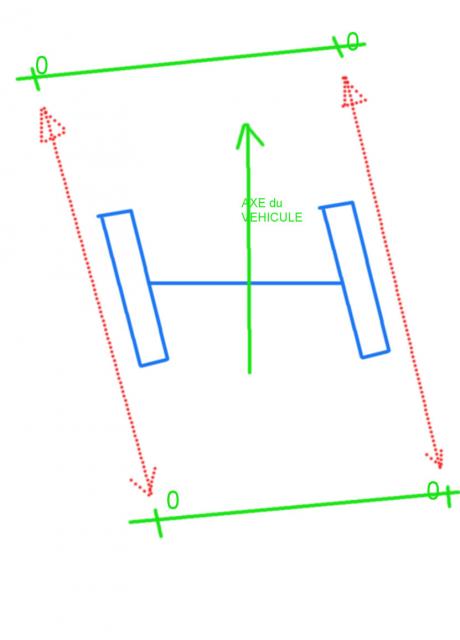 parallele